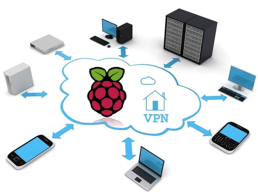 Raspberry Pi en el centro de una nube VPN conectada a servidores, ordenadores, portátiles y teléfonos