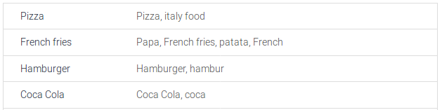 Food entity values with synonyms: Pizza, French fries, Hamburger and Coca Cola