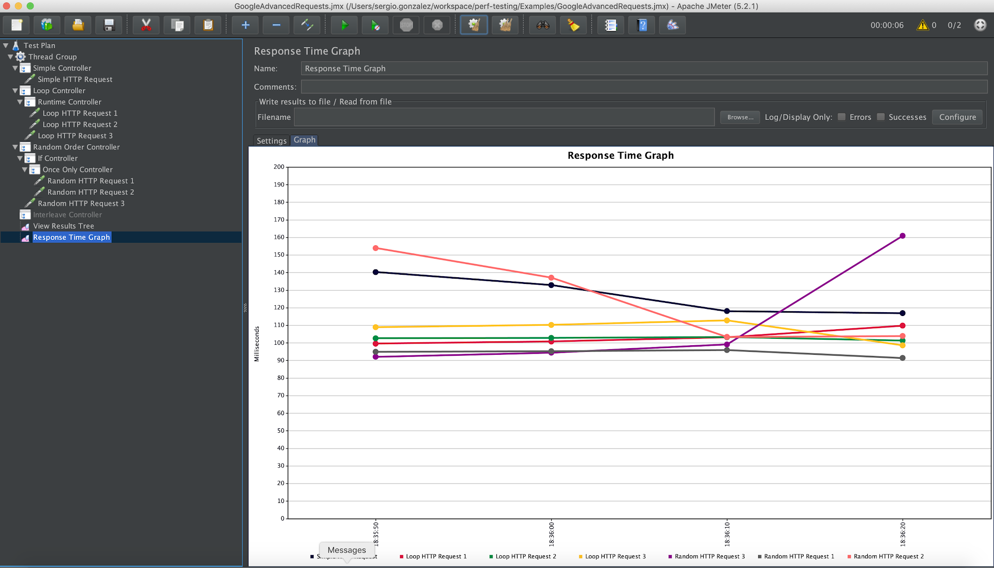 JMeter test plan using Simple, Loop, Runtime, Random Order and Once Only controllers, with its Response Time Graph