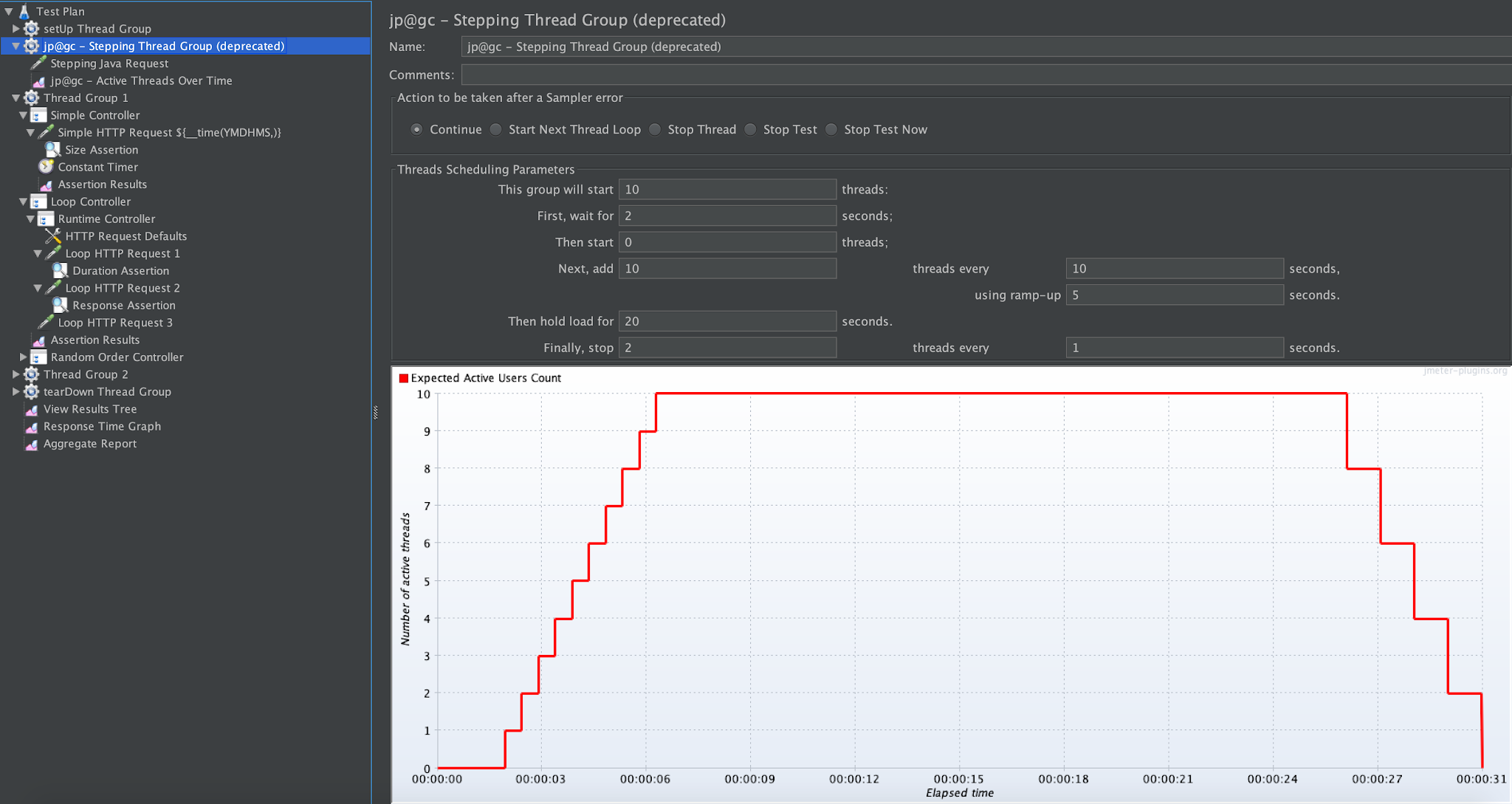 JMeter Stepping Thread Group settings and its graph of active threads ramping up to 10, holding, then stopping